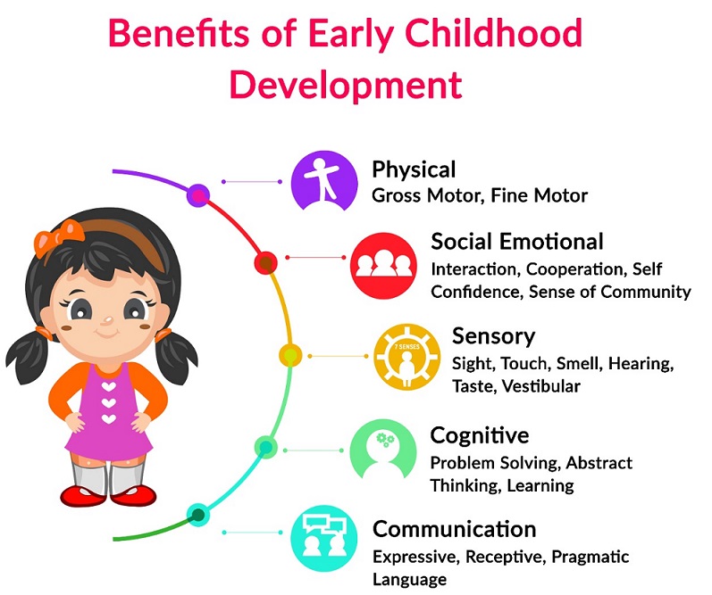Benefits of Preschool